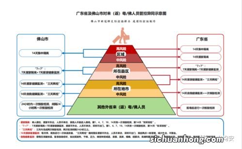 7天健康监测是居家隔离吗