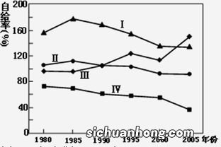 怎么减少二氧化碳的排放