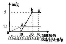 怎么减少二氧化碳的排放