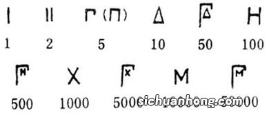 古希腊数字