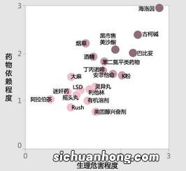 毒品可以对人体哪些系统造成损伤