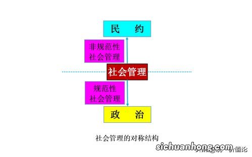 社会意识包括哪三方面