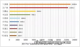 一线二线三线城市划分标准