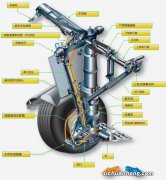 起落架的作用