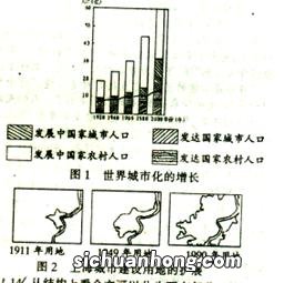 城市化的原因