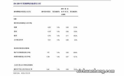 标准差合理范围