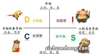 影响人体发展的主要因素是