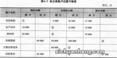 会计科目和账户的区别