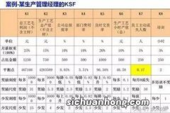 公司员工的工资是怎么制定的