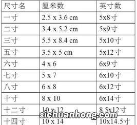 10寸照片是多少厘米