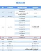 浙江省考研成绩什么时候出来