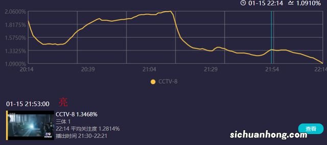 《三体》首播口碑出炉！剧情还原度高，于和伟出戏，画面太昏暗