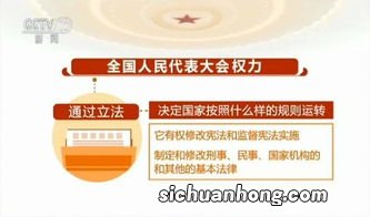 人民代表大会制度建立时间