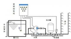 压力罐压力调0.3可以吗