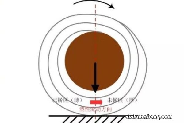 博士写论文解释科学擀面，手擀面怎么做更劲道？