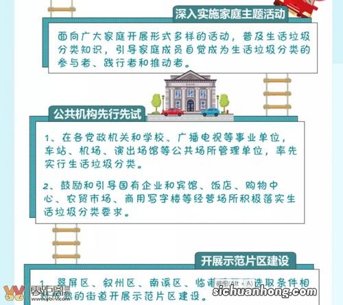 宜宾市生活垃圾分为几类