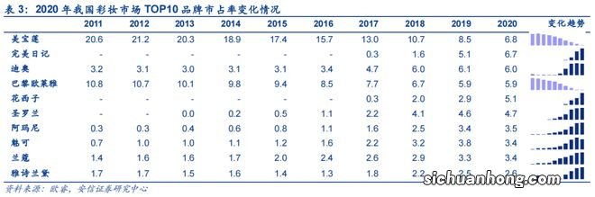 “夹缝生存”的美宝莲们，出路在何方？