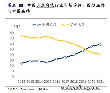 “夹缝生存”的美宝莲们，出路在何方？