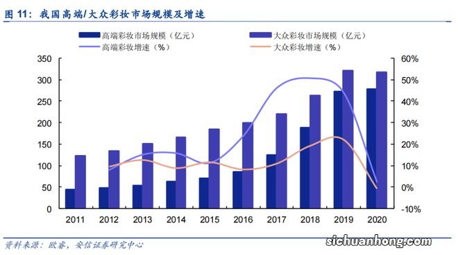 “夹缝生存”的美宝莲们，出路在何方？