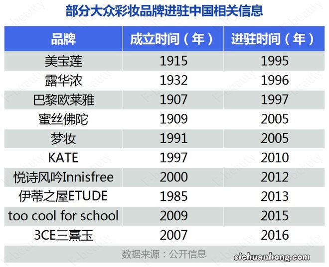 “夹缝生存”的美宝莲们，出路在何方？