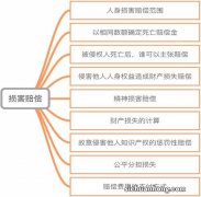 民法典关于人身损害赔偿的规定