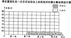 常见的统计图有哪三个