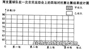 常见的统计图有哪三个