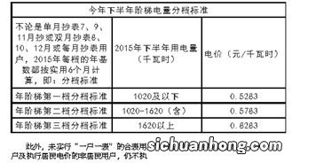 阶梯电价按月还是按年