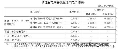 阶梯电价按月还是按年