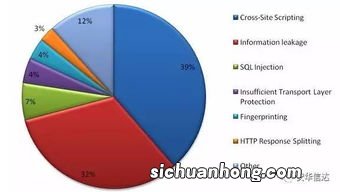 什么方法是目前普遍采用的一种放松技术