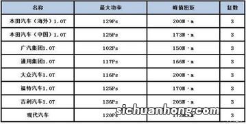 达到峰值是什么意思