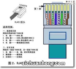 水晶头接法顺序有要求吗