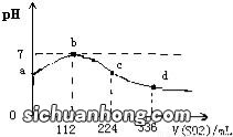 纯铁易被腐蚀吗