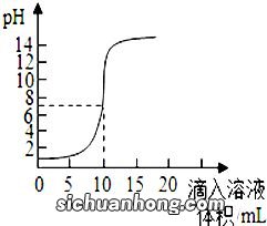 澄清石灰水的主要成分