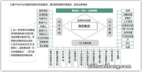 巴纳德认为组织的三个基本要素是