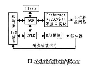 ram的最大特点是什么