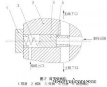 液压背压阀起什么作用