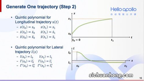 横向纵向怎么区分