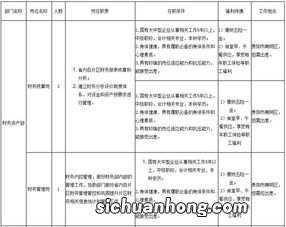 网络安全员应该具备的条件