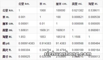 3500步相当于多少公里