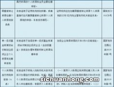 个人所得税不申报后果