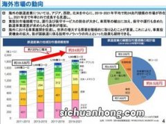 日本jr和新干线的区别是什么