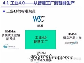 工业4.0是哪个国家提出的