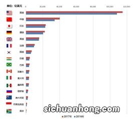 2016年5月加拿大哪个省发布了数字经济行动计划