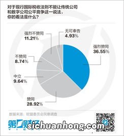 2016年5月加拿大哪个省发布了数字经济行动计划