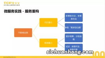 公司可以迅速改变组织结构吗