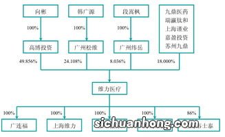 公司可以迅速改变组织结构吗