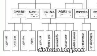 公司可以迅速改变组织结构吗