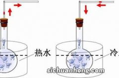 热涨冷缩的现象和解释