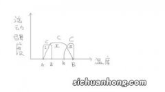 温度控制着生物什么分布范围